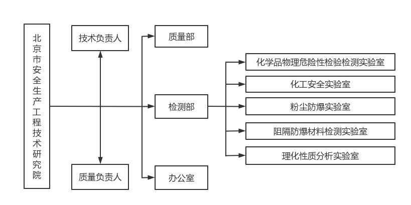 实验室框架.jpg