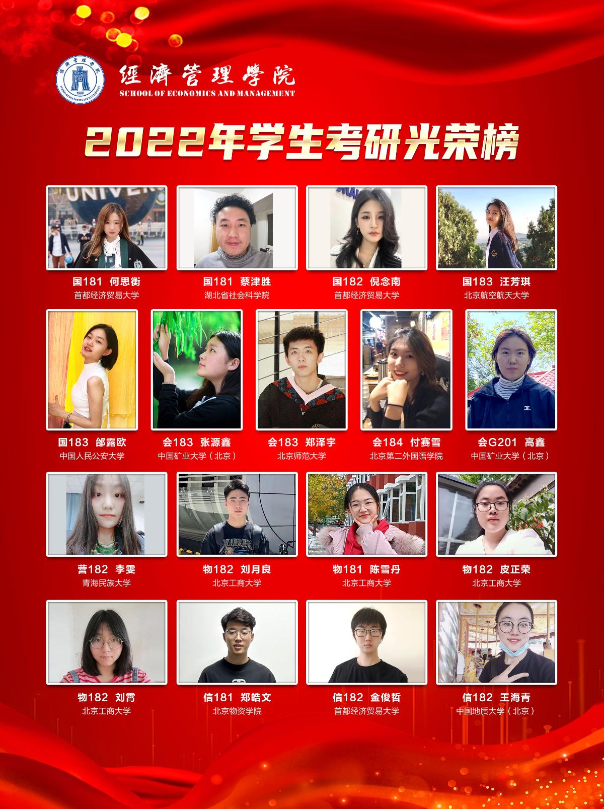 2022年学生考研光荣榜.jpg