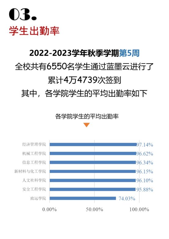 C:\Users\emma\Desktop\发文\10.9\22秋蓝墨云数据第2-5周(1)(1)\22秋蓝墨云数据第5周\幻灯片4.JPG