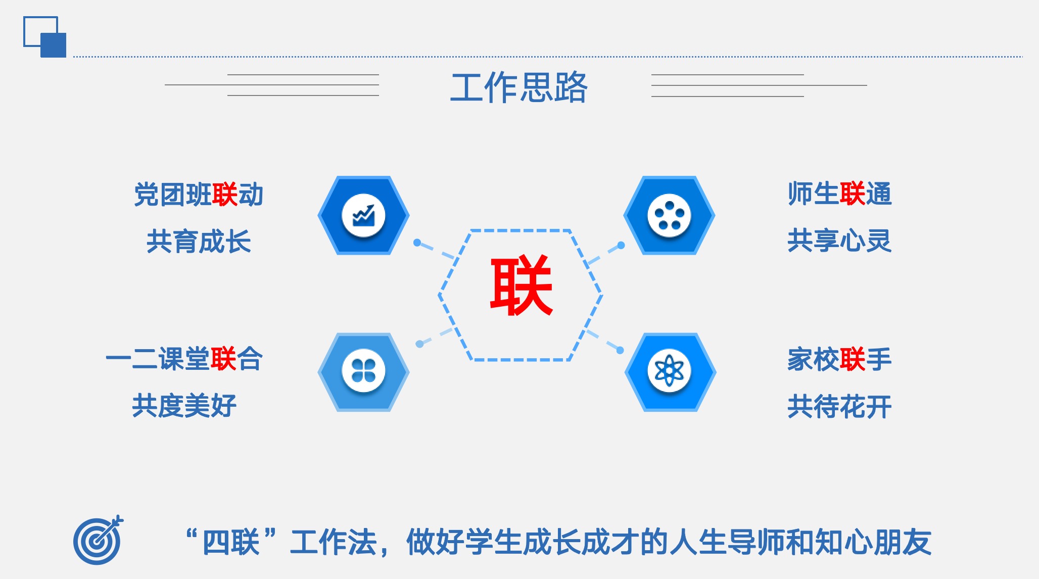 图10 “四联合”工作模式.jpg